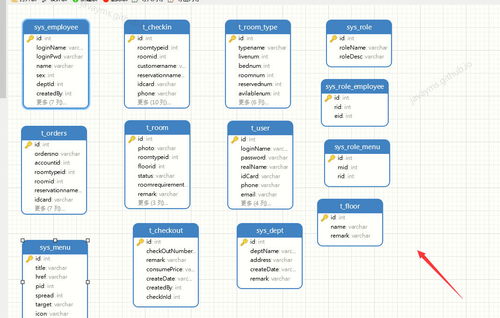 基于javaweb的酒店管理系统 java ssm jsp mysql