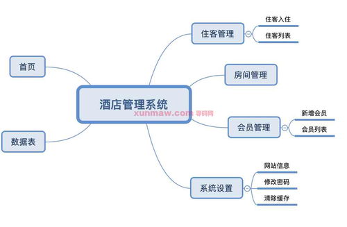 基于javaweb的酒店管理系统