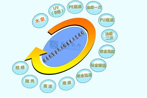 酒店 会所工程家具生产管理方案