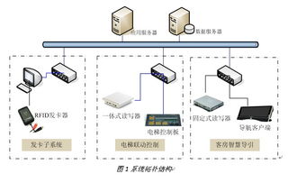 uhf 超高频rfid智慧酒店管理系统,超高频rfid解决方案