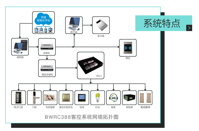 开酒店难 装酒店难 不如先看下【酒店智能客房控制系统使用指南】